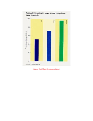 Source: World Bank Development Report
 
