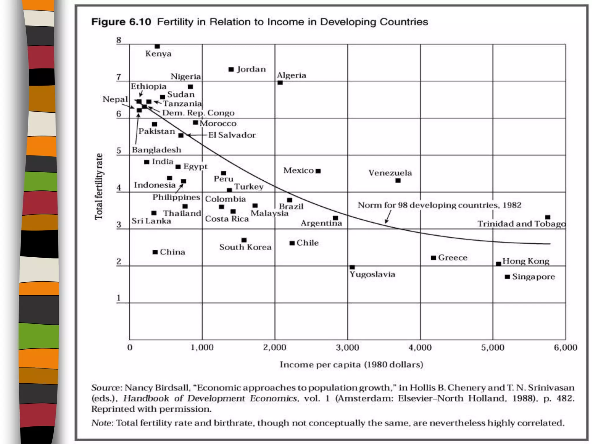 Mathusian Graph Data Malthusian theory of population | PPTX