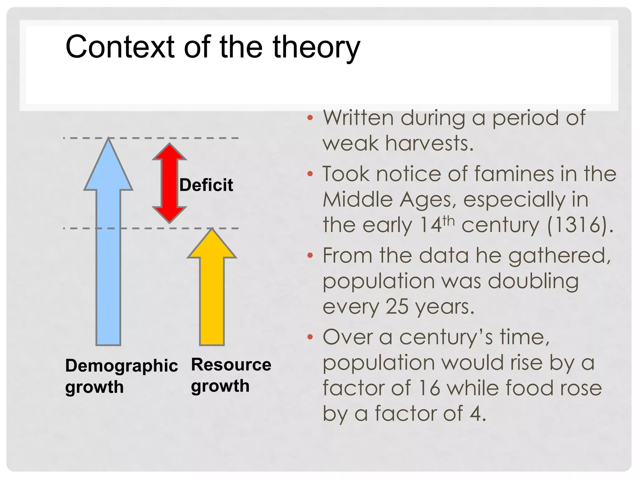 Context of the theory

Deficit

Demographic Resource
growth
growth

• Written during a period of
weak harvests.
• Took notice of famines in the
Middle Ages, especially in
the early 14th century (1316).
• From the data he gathered,
population was doubling
every 25 years.
• Over a century’s time,
population would rise by a
factor of 16 while food rose
by a factor of 4.

 