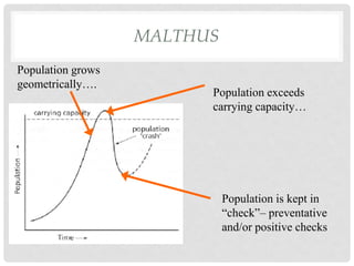 MALTHUS
Population grows
geometrically….

Population exceeds
carrying capacity…

Population is kept in
“check”– preventative
and/or positive checks

 
