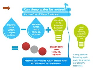 Can steep water be re-used?
            Carbon Cost of Water Treatment

                                          Electricity
                                            for RO
TREATING           RECYCLED               treatment
  FRESH              WATER                1.23kg CO2             Use of
 WATER:              SAVES:                eq/tonne              green
1.2kg CO2          0.83kg CO2                                  electricity
                    eq/tonne                                  could offset
eq/tonne
                                                              this carbon
                                                                  cost

                                              CARBON
                                               COST
                                      CARBON COST?
                                          EXTRA
                                        0.4kg CO2
                                        eq/tonne           A very delicate
                                                           balancing act in
            Potential to save up to 70% of process water   order to preserve
                  BUT this comes at a carbon cost          our planet’s
                                                           resources
 