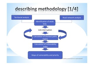Territorial analysis                                                           Road network analysis
                            Identification of weak
                                     links


                               Link interruption


                         Calculation of shortest paths
                                    matrix

                          Calculation of vulnerability
                                     index



                       Maps of vulnerability and priority
                               input 2012, F. Maltinti "Gis applications for vulnerability assessment of a road network"
 