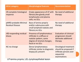 GELA category Morphological features Recommendation
CR-complete histological
response
Empty appearance of LP with
fibrosis,few glands,small
lymphocytes and plasma
cells; no LELs
No need of additional
therapy
pMRD-probable Minimal
Residual Disease
Base of lamina propria
and/or submucosa with
small lymphoid nodules and
fibrosis;no LELs
No need of additional
therapy
rRD-responding residual
diseas
Presence of lymphomatous
infiltrate in a diffuse or
nodular pattern, some
degree of stromal changes;
focal or no LELs
Evaluation of clinincal
progression should
delineate additional
therapy
NC-no change Dense lymphomatous
infiltrate similar to diagnostic
biopsy;LEL present
Oncological treatment
should be proposed if
infiltrate persists over
sequential
examinations
LP-lamina propria; LEL-lymphoepithelial lesion
 