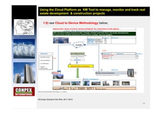 Malton km seminar-cloud talk-slides-eg,r.2-070413 Slide 24