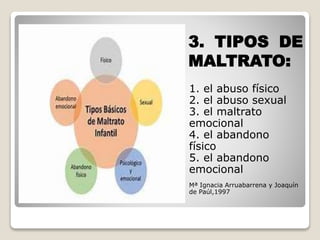 3. TIPOS DE
MALTRATO:
1. el abuso físico
2. el abuso sexual
3. el maltrato
emocional
4. el abandono
físico
5. el abandono
emocional
Mª Ignacia Arruabarrena y Joaquín
de Paúl,1997
 