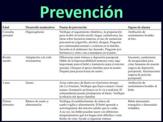 Prevención
 