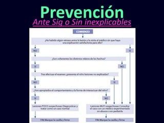 Ante Sig o Sin inexplicables
Prevención
 