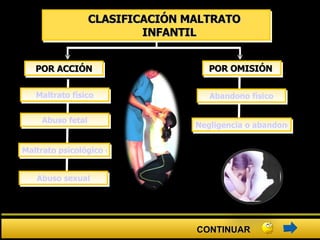 POR ACCIÓN POR OMISIÓN  Maltrato físico Abuso fetal Maltrato psicológico o emocional Abuso sexual Abandono físico Negligencia o abandono educacional CLASIFICACIÓN MALTRATO INFANTIL CONTINUAR 
