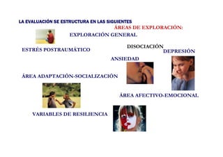 LA EVALUACIÓN SE ESTRUCTURA EN LAS SIGUIENTES
                                 ÁREAS DE EXPLORACIÓN:
                    EXPLORACIÓN GENERAL

                                         DISOCIACIÓN
 ESTRÉS POSTRAUMÁTICO                               DEPRESIÓN
                                    ANSIEDAD


 ÁREA ADAPTACIÓN-SOCIALIZACIÓN


                                        ÁREA AFECTIVO-EMOCIONAL


     VARIABLES DE RESILIENCIA
 