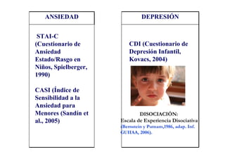 ANSIEDAD                     DEPRESIÓN


 STAI-C
(Cuestionario de          CDI (Cuestionario de
Ansiedad                  Depresión Infantil,
Estado/Rasgo en           Kovacs, 2004)
Niños, Spielberger,
1990)

CASI (Índice de
Sensibilidad a la
Ansiedad para
Menores (Sandín et            DISOCIACIÓN:
al., 2005)            Escala de Experiencia Disociativa
                      (Bernstein y Putnam,1986, adap. Inf.
                      GUIIAA, 2006).
 