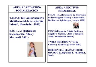 ÁREA ADAPTACIÓN-                   ÁREA AFECTIVO-
    SOCIALIZACIÓN                       EMOCIONAL
                               STAXI – NA (Inventario de Expresión
TAMAI (Test Autoevaluativo     de Ira/Rasgo en Niños y Adolescentes,
Multifactorial de Adaptación   Del Barrio, Spielberger y Aluja, 1998)
Infantil, Hernández, 1999)

BAS 1, 2 ,3 (Batería de        PANAS (Escala de Afecto Positivo y
Socialización, Silva y         Negativo, Watson, Clark y Tellegen,
Martorell, 2001)               1998; Adaptación Sandín)

                               TAREA DE STROOP: Test de
                               Colores y Palabras (Goleen, 2001)

                               DIFERENCIAL SEMÁNTICO DE
                               OSGOOD (Adaptación E. PEDIMET,
                               2007)
 