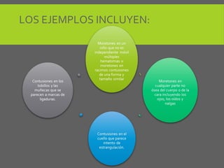 LOS EJEMPLOS INCLUYEN:
 