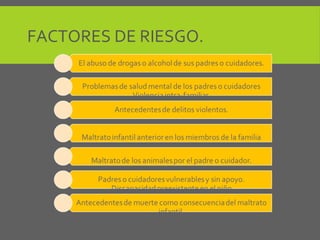 FACTORES DE RIESGO.
 