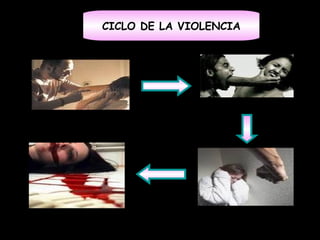 CICLO DE LA VIOLENCIA AGRESIONES PSICOLOGICAS AGRESIONES VERBALES AGRESIONES FISICAS HOMICIDIOS 