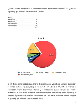 ¿Estas a favor o en contra de la eliminación violenta de animales callejeros? vs. ¿Conoces
alguna ley que proteja a los animales en México?


3 vs. 6
A favor y sí                          3
A favor y no                          2
En contra y sí                        8
En contra y no                       37
                                     50




                                          3 vs. 6




                              16%


                             4%                          74%

                              6%




                 A favor y sí             A favor y no         En contra y sí
                 En contra y no




El 4% de los entrevistados están a favor de la eliminación violenta de animales callejeros y
no conocen alguna ley que proteja a los animales en México, el 6% están a favor de la
eliminación violenta de animales callejeros y sí conocen una ley que proteja a los animales
en México, el 16% están en contra de la eliminación de animales de forma violenta y sí
conocen alguna ley que proteja a los animales y el 74% están en contra pero no conocen
ninguna ley que proteja a los animales en México.

!                                                                                       ! 22
 