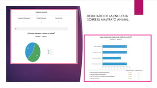 RESULTADO DE LA ENCUESTA 
SOBRE EL MALTRATO ANIMAL. 
 