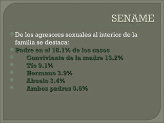  De los agresores sexuales al interior de la
  familia se destaca:
 Padre en el 18.1% de los casos
     Conviviente de la madre 13.2%
     Tío 9.1%
     Hermano 3.9%
     Abuelo 3.4%
     Ambos padres 0.6%
 
