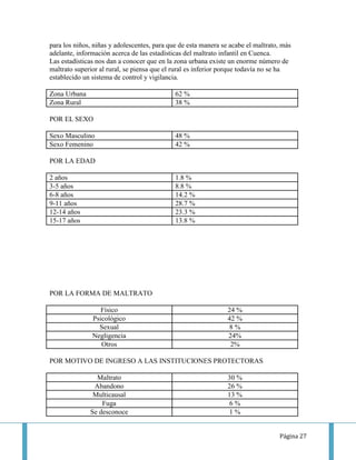 para los niños, niñas y adolescentes, para que de esta manera se acabe el maltrato, más
adelante, información acerca de las estadísticas del maltrato infantil en Cuenca.
Las estadísticas nos dan a conocer que en la zona urbana existe un enorme número de
maltrato superior al rural, se piensa que el rural es inferior porque todavía no se ha
establecido un sistema de control y vigilancia.

Zona Urbana                                  62 %
Zona Rural                                   38 %

POR EL SEXO

Sexo Masculino                               48 %
Sexo Femenino                                42 %

POR LA EDAD

2 años                                       1.8 %
3-5 años                                     8.8 %
6-8 años                                     14.2 %
9-11 años                                    28.7 %
12-14 años                                   23.3 %
15-17 años                                   13.8 %




POR LA FORMA DE MALTRATO

                  Físico                                        24 %
               Psicológico                                      42 %
                 Sexual                                          8%
               Negligencia                                      24%
                  Otros                                          2%

POR MOTIVO DE INGRESO A LAS INSTITUCIONES PROTECTORAS

                Maltrato                                        30 %
               Abandono                                         26 %
               Multicausal                                      13 %
                  Fuga                                           6%
              Se desconoce                                       1%


                                                                                  Página 27
 