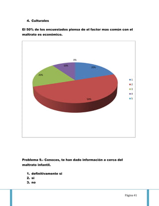4. Culturales

El 50% de los encuestados piensa de el factor mas común con el
maltrato es económico.




                                0%

                          10%
                                           20%

          20%
                                                                1
                                                                2
                                                                3
                                                                4

                                     50%                        5




Problema 9.- Conoces, te han dado información a cerca del
maltrato infantil.

  1. definitivamente si
  2. si
  3. no



                                                            Página 41
 