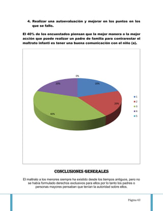 4. Realizar una autoevaluación y mejorar en los puntos en los
      que se fallo.

El 40% de los encuestados piensan que la mejor manera o la mejor
acción que puede realizar un padre de familia para contrarestar el
maltrato infanti es tener una buena comunicación con el niño (a).




                                    0%

                        20%                      20%



                                                                              1
                                                                              2
                                                               20%
                                                                              3
                                                                              4
                  40%
                                                                              5




                     CONCLUSIONES GENERALES
El maltrato a los menores siempre ha existido desde los tiempos antiguos, pero no
   se había formulado derechos exclusivos para ellos por lo tanto los padres o
         personas mayores pensaban que tenían la autoridad sobre ellos.



                                                                        Página 43
 