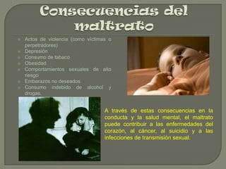 







Actos de violencia (como víctimas o
perpetradores)
Depresión
Consumo de tabaco
Obesidad
Comportamientos sexuales de alto
riesgo
Embarazos no deseados
Consumo indebido de alcohol y
drogas.

A través de estas consecuencias en la
conducta y la salud mental, el maltrato
puede contribuir a las enfermedades del
corazón, al cáncer, al suicidio y a las
infecciones de transmisión sexual.

 