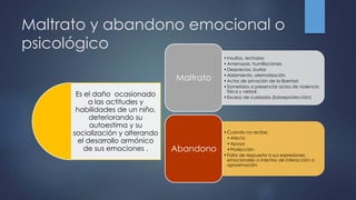 Maltrato y abandono emocional o
psicológico
Es el daño ocasionado
a las actitudes y
habilidades de un niño,
deteriorando su
autoestima y su
socialización y alterando
el desarrollo armónico
de sus emociones .
•Insultos, rechazos
•Amenazas, humillaciones
•Desprecios, burlas
•Aislamiento, atemorización
•Actos de privación de la libertad
•Sometidos a presenciar actos de violencia
física y verbal.
•Exceso de cuidados (Sobreprotección)
Maltrato
•Cuando no recibe:
•Afecto
•Apoyo
•Protección
•Falta de respuesta a sus expresiones
emocionales o intentos de interacción o
aproximación
Abandono
 