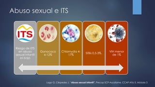 Abuso sexual e ITS
Riesgo de ETS
en abuso
sexual infantil
es bajo
Gonococo
6-12%
Chlamydia 4-
17%
Sifilis 0,5-3%.
VIH menor
de 1%
Lago G, Céspedes J. “Abuso sexual infantil”. Precop SCP-Ascofame. CCAP Año 5. Módulo 3
 