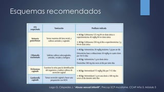 Esquemas recomendados
Lago G, Céspedes J. “Abuso sexual infantil”. Precop SCP-Ascofame. CCAP Año 5. Módulo 3
 