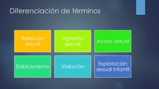 Diferenciación de términos
Relación
sexual
Agresión
sexual
Acoso sexual
Exibicionismo Violación
Explotación
sexual infantil
 