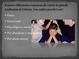 Físico.
Emocional.
Psicológica o mental.
Por abandono o negligencia.
Por abuso sexual.
 