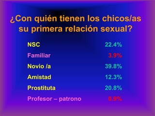 ¿Con quién tienen los chicos/as
su primera relación sexual?
NSC 22.4%
Familiar 3.9%
Novio /a 39.8%
Amistad 12.3%
Prostituta 20.8%
Profesor – patrono 0.9%
 