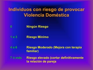 Individuos con riesgo de provocar
Violencia Doméstica
0 Ningún Riesgo
1 a 3 Riesgo Mínimo
4 a 6 Riesgo Moderado (Mejora con terapia
familiar)
7 ó más Riesgo elevado (cortar definitivamente
la relación de pareja
 