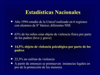 Estadísticas Nacionales Año 1994 estudio de la Unicef  realizado en 6 regiones con  alumnos de 8 ° básico; diferentes NSE 63% de los niños eran objeto de violencia física por parte de los padres (leve y grave) 14,5% objeto de violencia psicológica por parte de los padres  22,5% no sufrían de violencia A partir de entonces se promueven  instancias legales en pro de la protección de los menores  