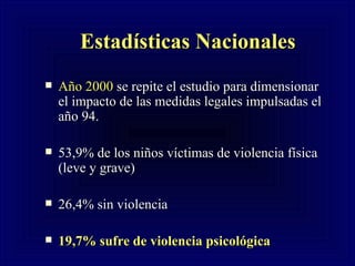 Estadísticas Nacionales Año 2000  se repite el estudio para dimensionar el impacto de las medidas legales impulsadas el año 94. 53,9% de los niños víctimas de violencia física (leve y grave) 26,4% sin violencia  19,7% sufre de violencia psicológica  