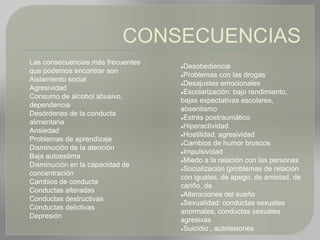 CONSECUENCIAS
● Las consecuencias más frecuentes
que podemos encontrar son
Aislamiento social
● Agresividad
● Consumo de alcohol abusivo,
dependencia
● Desórdenes de la conducta
alimentaria
● Ansiedad
● Problemas de aprendizaje
● Disminución de la atención
● Baja autoestima
● Disminución en la capacidad de
concentración
● Cambios de conducta
● Conductas alteradas
● Conductas destructivas
● Conductas delictivas
● Depresión
●Desobediencia
●Problemas con las drogas
●Desajustes emocionales
●Escolarización: bajo rendimiento,
bajas expectativas escolares,
absentismo
●Estrés postraumático
●Hiperactividad
●Hostilidad, agresividad
●Cambios de humor bruscos
●Impulsividad
●Miedo a la relación con las personas
●Socialización (problemas de relación
con iguales, de apego, de amistad, de
cariño, de
●Alteraciones del sueño
●Sexualidad: conductas sexuales
anormales, conductas sexuales
agresivas
●Suicidio , autolesiones
 
