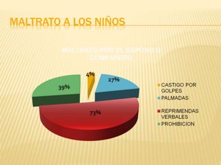 MALTRATO A LOS NIÑOS 
 