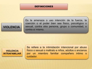 DEFINICIONES 
Es la amenaza o uso intención de la fuerza, la 
coerción o el poder bien sea físico, psicológico o 
sexual, contra otra persona, grupo o comunidad, o 
contra sí mismo. 
Se refiere a la intimidación intencional por abuso 
físico o sexual o maltrato e niños, adultos o ancianos 
por un miembro familiar compañero intimo o 
cuidador. 
VIOLENCIA 
VIOLENCIA 
INTRAFAMILIAR 
 