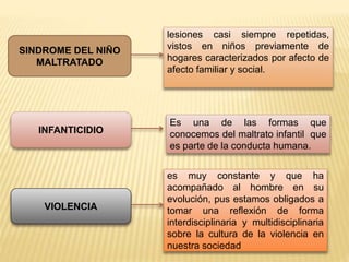 lesiones casi siempre repetidas, 
vistos en niños previamente de 
hogares caracterizados por afecto de 
afecto familiar y social. 
SINDROME DEL NIÑO 
MALTRATADO 
Es una de las formas que 
conocemos del maltrato infantil que 
es parte de la conducta humana. 
INFANTICIDIO 
VIOLENCIA 
es muy constante y que ha 
acompañado al hombre en su 
evolución, pus estamos obligados a 
tomar una reflexión de forma 
interdisciplinaria y multidisciplinaria 
sobre la cultura de la violencia en 
nuestra sociedad 
 