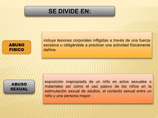 SE DIVIDE EN: 
incluye lesiones corporales infligidas a través de una fuerza 
excesiva u obligándole a practicar una actividad físicamente 
dañina. 
ABUSO 
FISICO 
ABUSO 
SEXUAL 
exposición inapropiada de un niño en actos sexuales o 
materiales así como el uso pasivo de los niños en la 
estimulación sexual de adultos, el contacto sexual entre un 
niño y una persona mayor . 
 