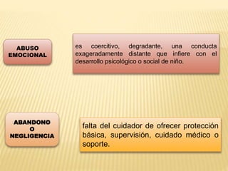 es coercitivo, degradante, una conducta 
exageradamente distante que infiere con el 
desarrollo psicológico o social de niño. 
ABUSO 
EMOCIONAL 
falta del cuidador de ofrecer protección 
básica, supervisión, cuidado médico o 
soporte. 
ABANDONO 
O 
NEGLIGENCIA 
 