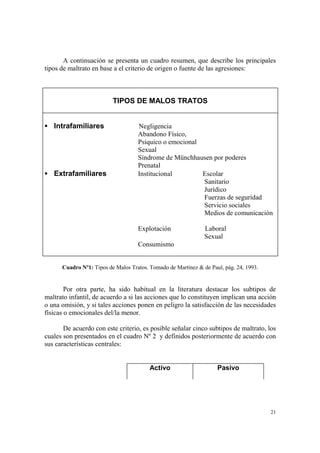 21
A continuación se presenta un cuadro resumen, que describe los principales
tipos de maltrato en base a el criterio de origen o fuente de las agresiones:
TIPOS DE MALOS TRATOS
Intrafamiliares Negligencia
Abandono Físico,
Psíquico o emocional
Sexual
Síndrome de Münchhausen por poderes
Prenatal
Extrafamiliares Institucional Escolar
Sanitario
Jurídico
Fuerzas de seguridad
Servicio sociales
Medios de comunicación
Explotación Laboral
Sexual
Consumismo
Cuadro Nº1: Tipos de Malos Tratos. Tomado de Martínez & de Paul, pág. 24, 1993.
Por otra parte, ha sido habitual en la literatura destacar los subtipos de
maltrato infantil, de acuerdo a si las acciones que lo constituyen implican una acción
o una omisión, y si tales acciones ponen en peligro la satisfacción de las necesidades
físicas o emocionales del/la menor.
De acuerdo con este criterio, es posible señalar cinco subtipos de maltrato, los
cuales son presentados en el cuadro Nº 2 y definidos posteriormente de acuerdo con
sus características centrales:
Activo Pasivo
 
