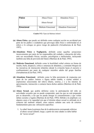 22
Físico Abuso Físico
Abuso Sexual
Abandono Físico
Emocional Maltrato Emocional Abandono Emocional
Cuadro Nº2: Tipos de Maltrato Infantil
(a) Abuso Físico, que puede ser definido como cualquier acción no accidental por
parte de los padres o cuidadores que provoque daño físico o enfermedad en el
niño/a o le coloque en grave riesgo de padecerlo (Arruabarrena & de Paul,
1997).
(b) Abandono Físico o Negligencia, definido como aquellas actuaciones
inconvenientes por parte de los responsables del cuidado y educación del niño,
ante sus necesidades físicas, sociales, psicológicas e intelectuales, incluyendo
también una falta de previsión del futuro (Martínez & de Paúl, 1993).
(c) Maltrato Emocional, definido como la hostilidad verbal crónica en forma de
insulto, burla, desprecio, crítica o amenaza de abandono, y constante bloqueo de
las iniciativas de interacción infantiles (desde la evitación hasta el encierro o
confinamiento) por parte de cualquier miembro adulto del grupo familiar
(Arruabarrena & de Paul, 1997).
(d) Abandono Emocional, definido como la falta persistente de respuestas por
parte de los padres /tutores o figura adulta estable, a ciertas señales o
expresiones emocionales del niño/a (llanto, sonrisa...) o a los intentos de
aproximación, interacción o contacto hacia dichos adultos (Martínez & de Paúl,
1993).
(e) Abuso Sexual, que podría definirse como la participación del niño en
actividades sexuales que no puede comprender, para las que no está preparado
por su desarrollo, a las que no puede otorgar su consentimiento y que violan
tabúes sociales y legales (Martínez & de Paúl, 1993). Debido a la amplitud y en
algunos casos a la vaguedad con que el término abuso sexual es utilizado en el
contexto del maltrato infantil, estos autores señalan una serie de criterios
fundamentales para una utilización específica:
1. La edad: hasta la primera fase de la adolescencia corresponde referirse
al abuso sexual infantil; luego, a partir de estas edades se debe hablar
de “acoso sexual”.
 