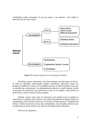 24
combinando ambos elementos, lo que da origen a un esquema más amplio y
abarcativo de los malos tratos :
Abuso Físico
Activo Abuso Sexual
Maltrato Emocional
Intrafamiliar
Abandono Físico
Pasivo
Abandono Emocional
Maltrato
Infantil
Institucional
Extrafamiliar Explotación Laboral - Sexual
Consumismo
Figura Nº1: Esquema Integrativo de las Tipologías del Maltrato
Por último, parece importante a esta altura plantear una advertencia al lector :
Si bien las tipologías mencionadas pueden considerarse adecuadas desde una
perspectiva didáctica y teórica; en la realidad concreta, es difícil encontrar casos que
se amolden tan exactamente a los planteamientos descritos, siendo bastante común
la presencia de situaciones que pertenezcan a más de un subtipo, como podría ser
abuso físico y abuso sexual en forma conjunta.
Además, existen otros tipos de situaciones que pueden poner en peligro la
salud física y/o psíquica del/la menor y que, desde una perspectiva amplia, deben ser
consideradas como acciones abusivas en relación al estado general e integridad del
niño(a). Dichas situaciones no han sido contempladas en los cuadros anteriores por
no adecuarse en forma estricta a los criterios de categorización utilizados.
Estos son las siguientes :
 