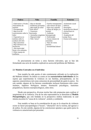 30
Padres Niño Familia Entorno
- Edad menor a 30 años
Antecedentes de
maltrato
- Psicopatología
- Bajo nivel de
conocimientos sobre la
niñez
- Expectativas no
realistas sobre la
conducta del niño
- Baja autoestima
- Baja tolerancia a la
frustración
- Alta reactividad
frente a los estímulos
- Pobre manejo de
conflictos
- Hijo no deseado
- Problemas perinatales
- Mal estado de salud
"Niño difícil"
- Trastornos
funcionales
- Anomalías congénitas
- Hiperactividad
- Niño "arisco"
- Familia monoparental
- Alto número de hijos
- Hijos muy seguidos
- Abuso de drogas y/o
alcohol
- Ambiente
desorganizado
- Enfermedad
- Escaso número de
amistades
- Hijos de varias
uniones
- Inestabilidad laboral
- Aislamiento social
- Pobreza
- Desempleo
- Insatisfacción laboral
- Actitud hacia la
violencia
- Aceptación del
castigo físico
- Escasa red de apoyo
Es precisamente en torno a estos factores relevantes, que se han ido
formulando una serie de modelos explicativos acerca del problema del Maltrato.
2.1 Modelos Centrados en el Individuo
Este modelo ha sido quizás el más comúnmente utilizado en la explicación
del Maltrato Infantil. Su énfasis se centra en las características individuales de los
sujetos que experimentan la violencia en sus familias, principalmente, en los
aspectos característicos (tal como estructura de personalidad) de quién la ejerce. En
este sentido, algunos de los factores considerados incluyen fenómenos tales como:
instintos, impulsos biológicos innatos, frustración psicológica, trastornos
psiquiátricos, factores neuropsicológicos, entre otros.
Desde esta perspectiva, diversas teorías han sido propuestas para explicar el
surgimiento de la violencia. Una de las más representativas se denomina el Modelo
Psicopatológico, que está fundada en la perspectiva médica tradicional, la cual
intenta encontrar la “causa de la violencia”, aislarla y combatirla.
Este modelo se basa en la consideración de que en la situación de violencia
existe un factor psicopatológico (“locura”, “alteración”) de la víctima, del agresor o
de ambos. En este sentido, algunas de las conclusiones apuntan a que quién ejerce la
violencia se caracterizaría por presentar:
 