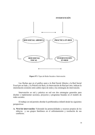 58
INTERVENCIÓN
RED SOCIAL ABIERTA PRÁCTICA EN RED
RED SOCIAL INTERVENCIÓN
FOCAL EN RED
Figura Nº1. Tipos de Redes Sociales e Intervención
Las flechas que en el gráfico unen a la Red Social Abierta y la Red Social
Focal por un lado, y la Práctica de Red y la Intervención de Red por otro, indican la
interrelación existente entre ambos tipos de redes y las estrategias de intervención.
Intervención en red y práctica en red son dos estrategias generales para
diseñar e implementar acciones, proyectos y programas basadas en el modelo de
redes sociales.
El trabajo en red permite abordar la problemática infantil desde las siguientes
perspectivas:
A. Nivel de intervención: Valorando las potencialidades y recursos propios de los
niños/as y sus grupos familiares en el enfrentamiento y resolución de sus
conflictos.
 