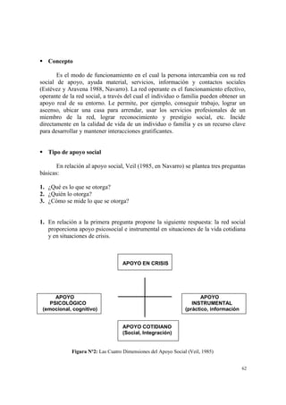 62
Concepto
Es el modo de funcionamiento en el cual la persona intercambia con su red
social de apoyo, ayuda material, servicios, información y contactos sociales
(Estévez y Aravena 1988, Navarro). La red operante es el funcionamiento efectivo,
operante de la red social, a través del cual el individuo o familia pueden obtener un
apoyo real de su entorno. Le permite, por ejemplo, conseguir trabajo, lograr un
ascenso, ubicar una casa para arrendar, usar los servicios profesionales de un
miembro de la red, lograr reconocimiento y prestigio social, etc. Incide
directamente en la calidad de vida de un individuo o familia y es un recurso clave
para desarrollar y mantener interacciones gratificantes.
Tipo de apoyo social
En relación al apoyo social, Veil (1985, en Navarro) se plantea tres preguntas
básicas:
1. ¿Qué es lo que se otorga?
2. ¿Quién lo otorga?
3. ¿Cómo se mide lo que se otorga?
1. En relación a la primera pregunta propone la siguiente respuesta: la red social
proporciona apoyo psicosocial e instrumental en situaciones de la vida cotidiana
y en situaciones de crisis.
APOYO EN CRISIS
APOYO APOYO
PSICOLÓGICO INSTRUMENTAL
(emocional, cognitivo) (práctico, información
APOYO COTIDIANO
(Social, Integración)
Figura Nº2: Las Cuatro Dimensiones del Apoyo Social (Veil, 1985)
 
