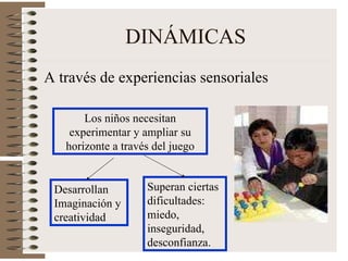 DINÁMICAS A través de experiencias sensoriales Los niños necesitan experimentar y ampliar su horizonte a través del juego Desarrollan Imaginación y creatividad Superan ciertas dificultades: miedo, inseguridad, desconfianza. 