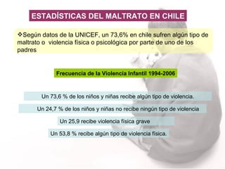 Según datos de la UNICEF, un 73,6% en chile sufren algún tipo de maltrato o  violencia física o psicológica por parte de uno de los padres  Frecuencia de la Violencia Infantil 1994-2006 Un 73,6 % de los niños y niñas recibe algún tipo de violencia. Un 25,9 recibe violencia física grave  Un 53,8 % recibe algún tipo de violencia física. Un 24,7 % de los niños y niñas no recibe ningún tipo de violencia ESTADÍSTICAS DEL MALTRATO EN CHILE 