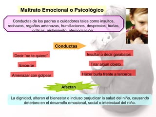 Maltrato Emocional o Psicológico Conductas de los padres o cuidadores tales como insultos, rechazos, regaños amenazas, humillaciones, desprecios, burlas, críticas, aislamiento, atemorización.  Decir “no te quiero” Afectan  La dignidad, alteran el bienestar e incluso perjudicar la salud del niño, causando deterioro en el desarrollo emocional, social o intelectual del niño. Encerrar Insultar o decir garabatos Hacer burla frente a terceros Amenazar con golpear Tirar algún objeto   Conductas 
