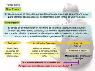 Puede darse  Nivel Externo Nivel Interno El abuso sexual es cometido por un desconocido, quien usa la fuerza y/o terror, para cometer el acto abusivo, generalmente en la forma de una violación.  El abuso es cometido por un miembro de la familia (papá, mamá, abuelos, primos, etc. o un adulto conocido, con quien la víctima siente un profundo compromiso afectivo y lealtad,  el abuso no sucede en un episodio aislado sino, un proceso que se desarrolla progresivamente en el tiempo.  "si tu le cuentas a tu mamá, ella se morirá de pena" Seducción Manipula la confianza con regalos, premios, preferencias Actividades Sexuales Abusador muestra como juegos o comportamientos normales entre un adulto y un niño. Ley del Silencio No revele el abuso "si alguien sabe a mí me llevarán preso y tú te irás a un orfanato" Manipulación, amenazas y chantajes 